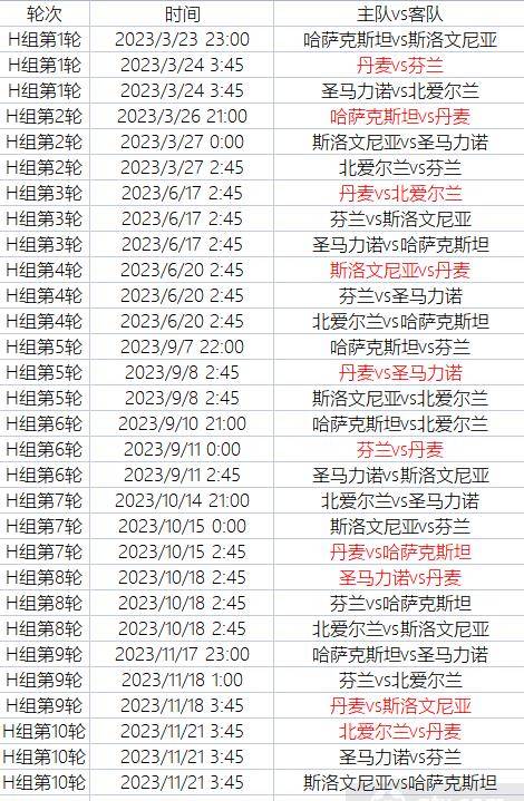 欧洲杯预选赛赛程_欧洲杯预选赛来袭欧洲杯预选赛赛程，附小组分组和详细赛程