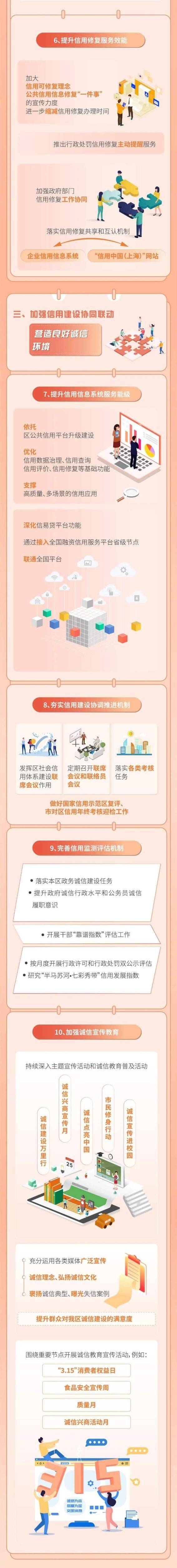 皇冠信用在线申请_一图皇冠信用在线申请了解《2023年普陀区社会信用体系建设工作要点》（附问答）