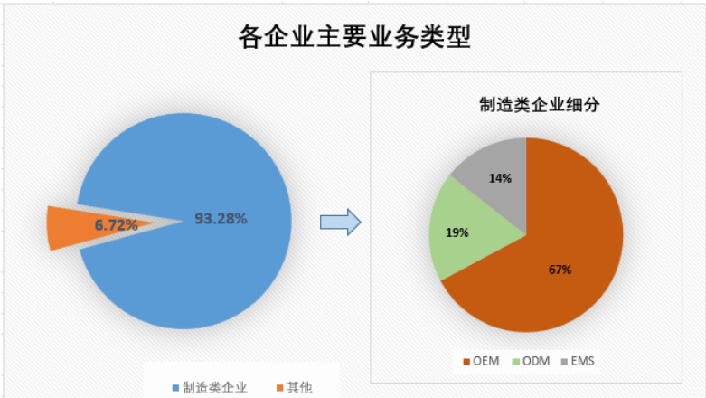 皇冠信用网占成代理_2023Q1制造类企业采购情况如何皇冠信用网占成代理？