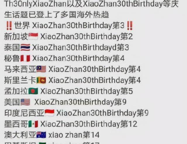 皇冠登1登2登3代理_男明星过30岁生日皇冠登1登2登3代理，肖战登世趋第2，张艺兴登世趋第一，谁更火？