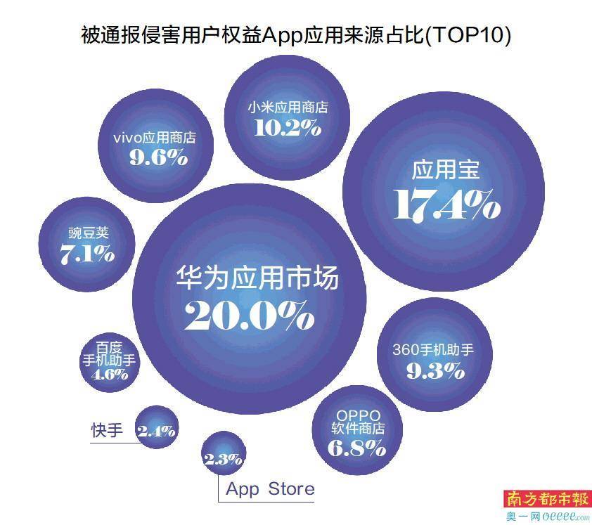 皇冠信用网最高占成_三成多App违规收集个人信息 网络游戏类占比最高