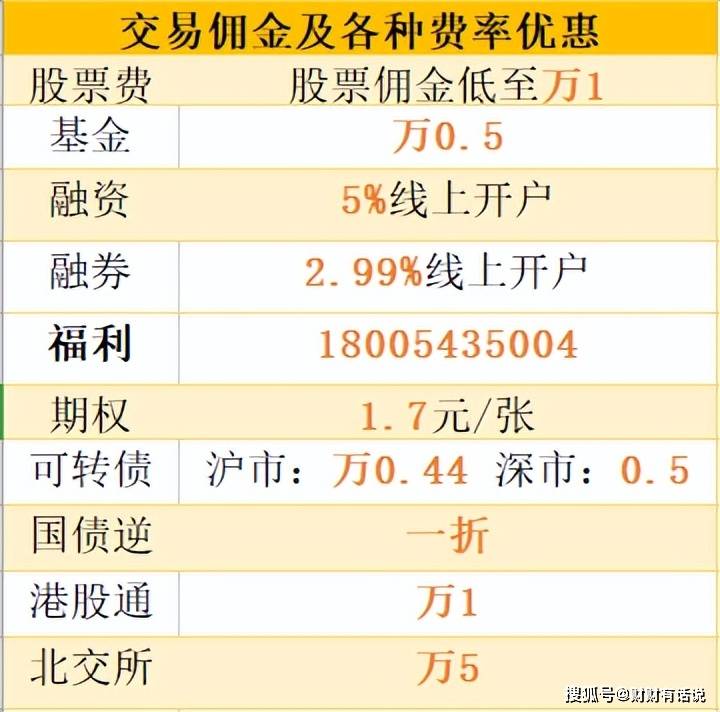 信用网怎么开户_苏州怎么进行股票开户信用网怎么开户？股票开户佣金最低是多少？