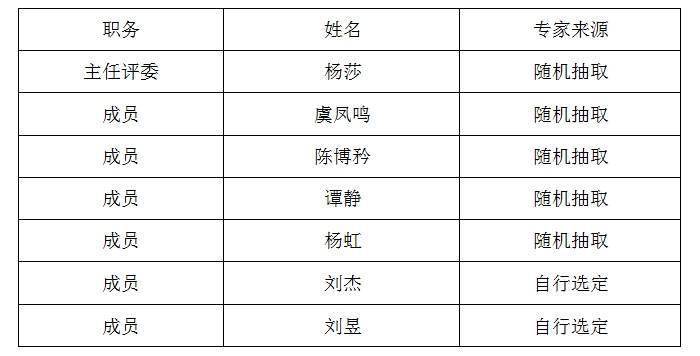 皇冠体育代理_湖南省体育局２０２４－２０２５年采购代理机构选定入围项目结果公告
