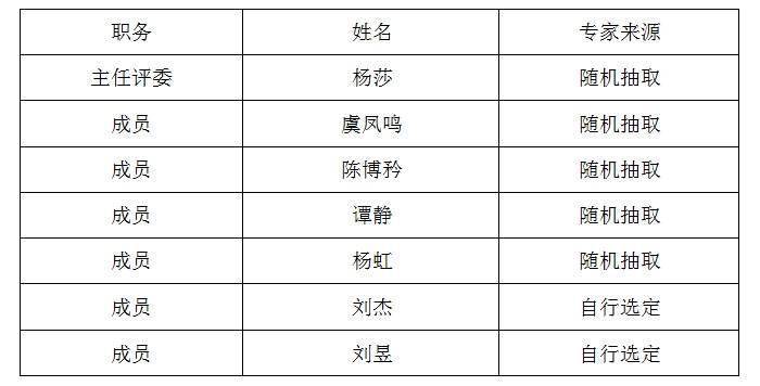 皇冠体育代理_湖南省体育局２０２４－２０２５年采购代理机构选定入围项目结果公告