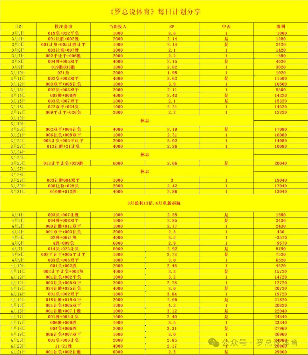 意大利vs阿尔巴尼亚_周二005 意大利杯 拉齐奥VS尤文图斯意大利vs阿尔巴尼亚，今日意大利杯半决赛强强对决！