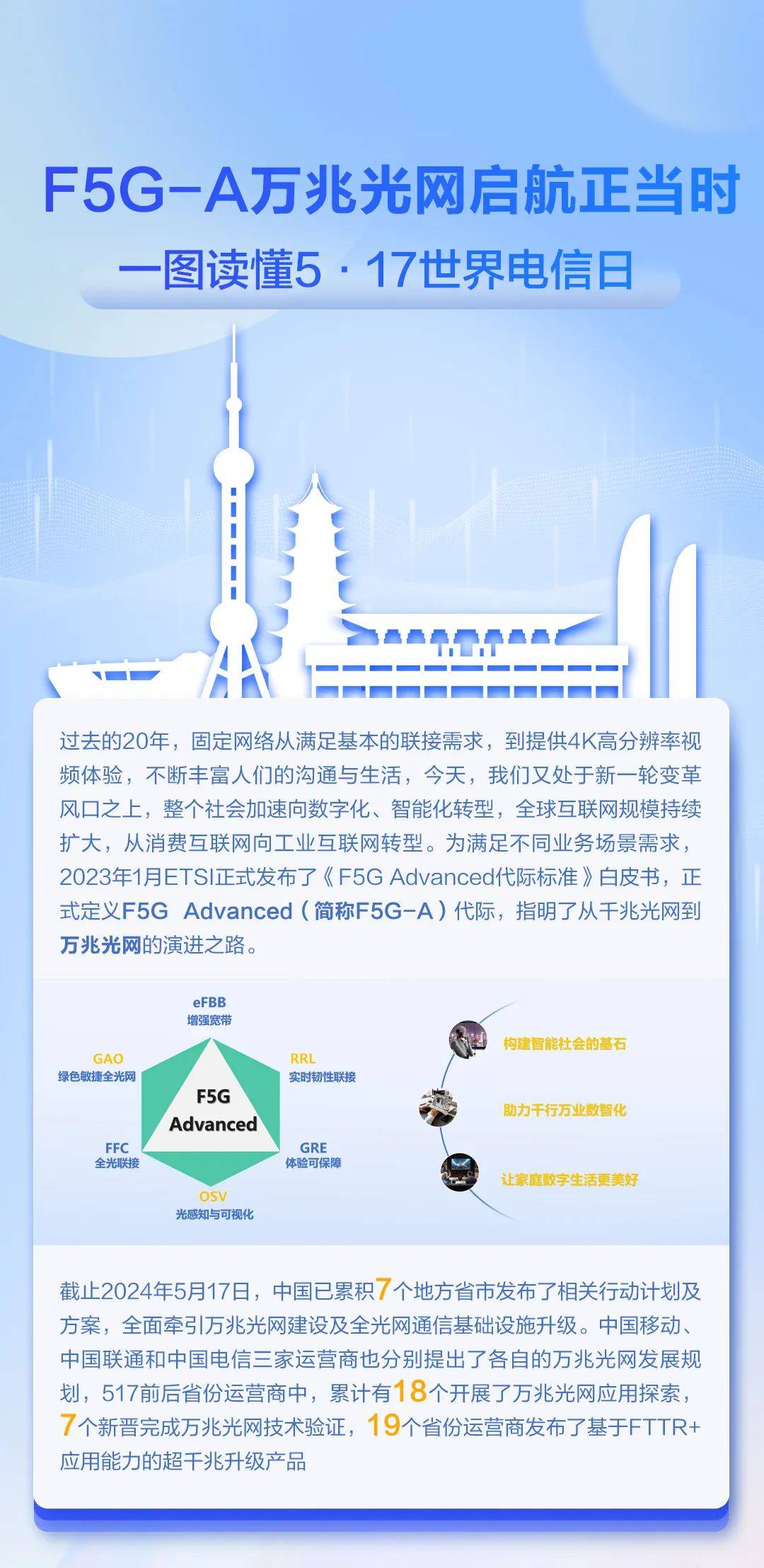 皇冠信用网正网_F5G-A万兆光网启航正当时：一图读懂5·17世界电信日