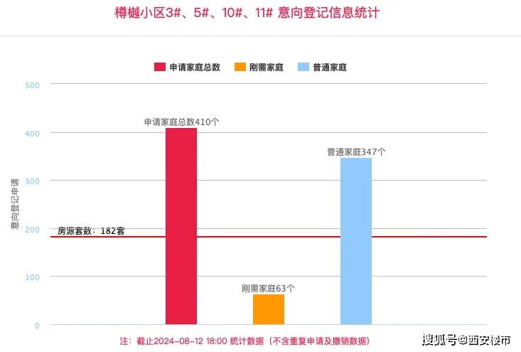 皇冠信用网登1_又一盘“首登”飙升皇冠信用网登1！1小时登记超房源2倍！