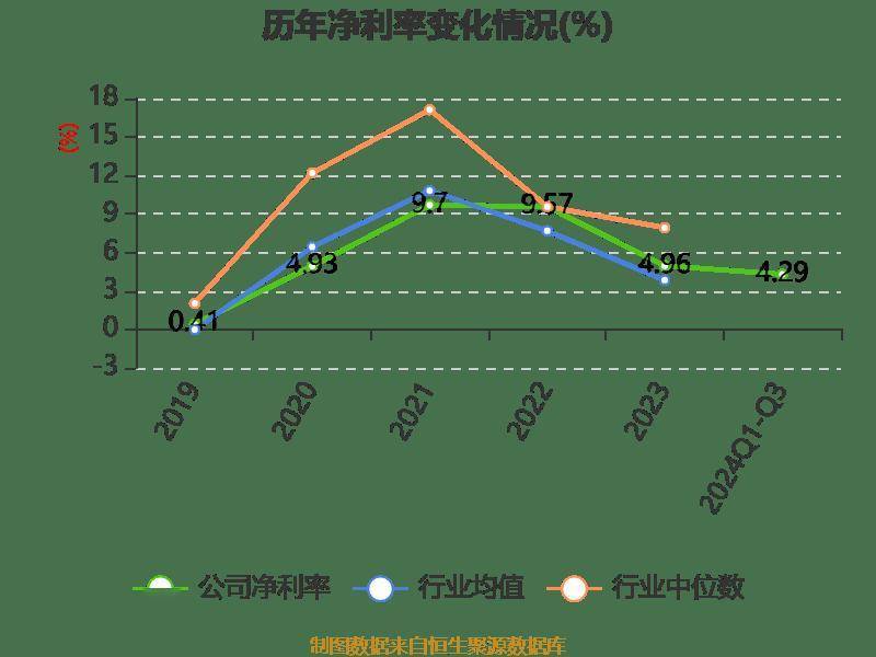 皇冠信用登2代理_长电科技：2024年前三季度净利润10.76亿元 同比增长10.55%