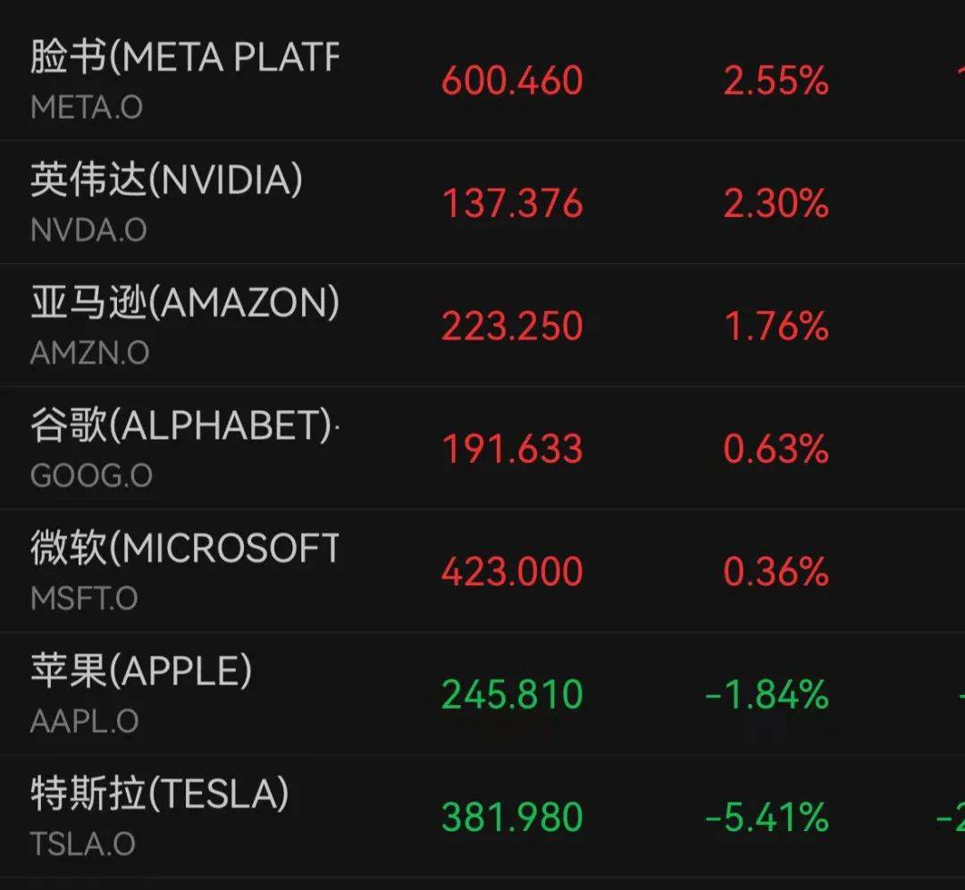 Welcome皇冠_深夜跳水！一度大跌7%Welcome皇冠，什么情况？