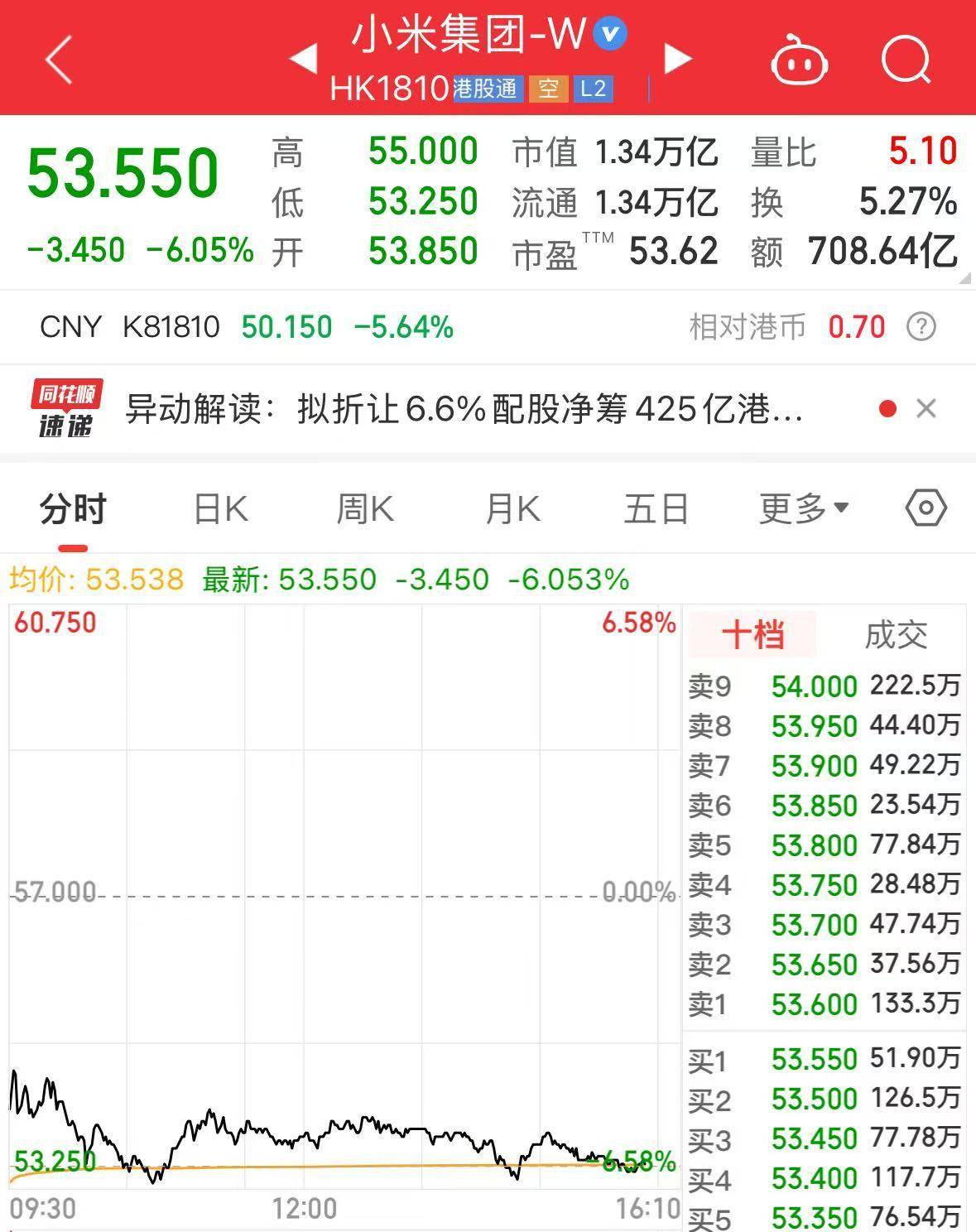 皇冠信用網会员开户申请
_雷军：我们克制了贪婪皇冠信用網会员开户申请
，只挣一点点！晒出在武大与小米YU7樱花合照，公司成交额超700亿港元，创历史天量