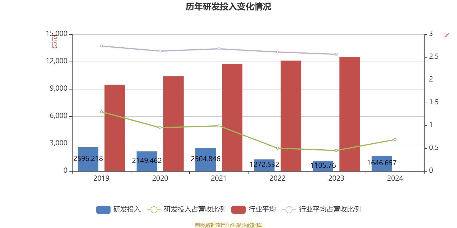 皇冠会员如何申请
_涪陵榨菜：2024年净利润7.99亿元 拟10派4.2元