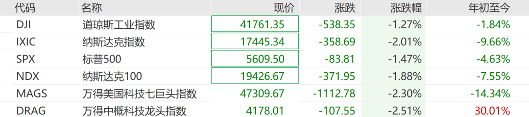 皇冠信用網申请
_深夜突发皇冠信用網申请
！暴跌1100点
