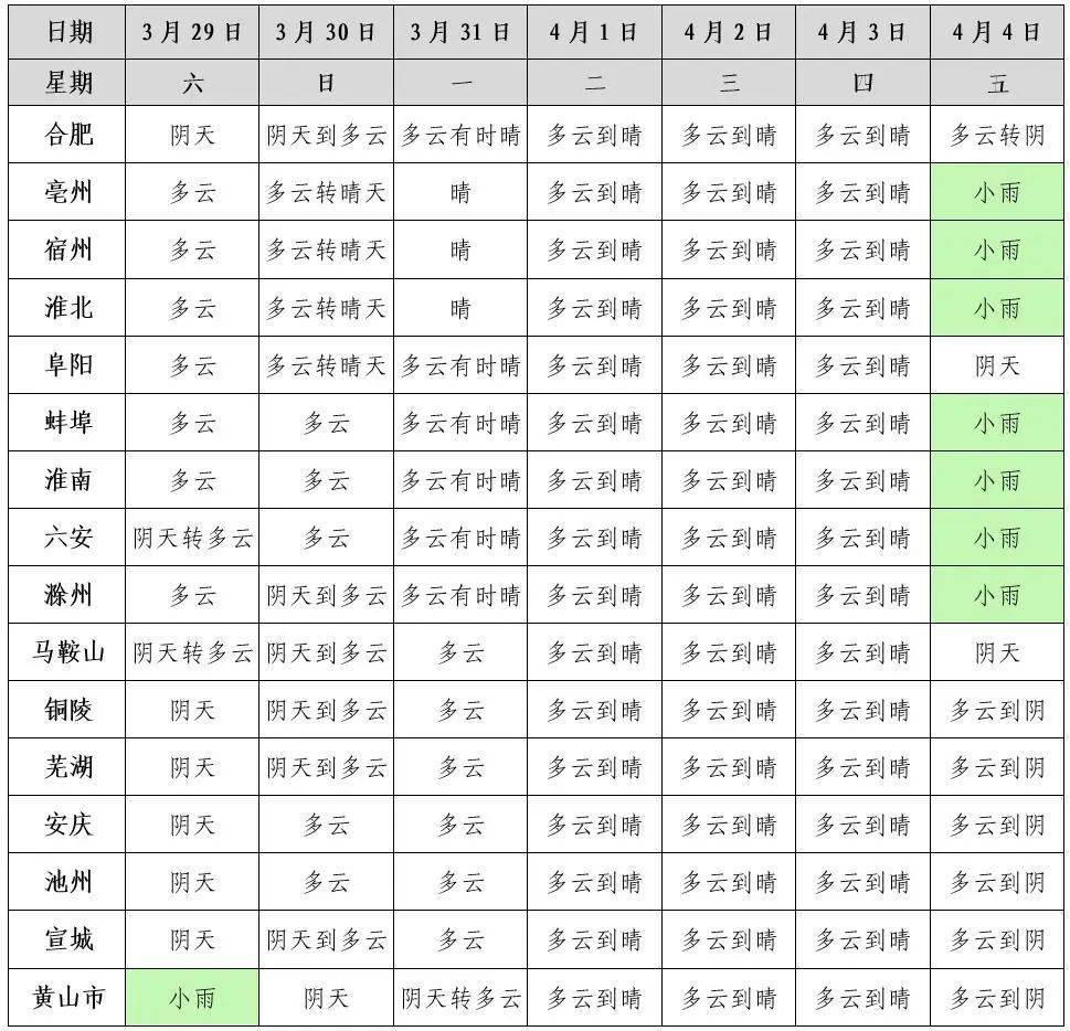皇冠信用盘哪里申请
_最低-8.1℃皇冠信用盘哪里申请
！雨雨雨抵达安徽！合肥接下来……