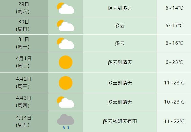 皇冠信用盘哪里申请
_最低-8.1℃皇冠信用盘哪里申请
！雨雨雨抵达安徽！合肥接下来……