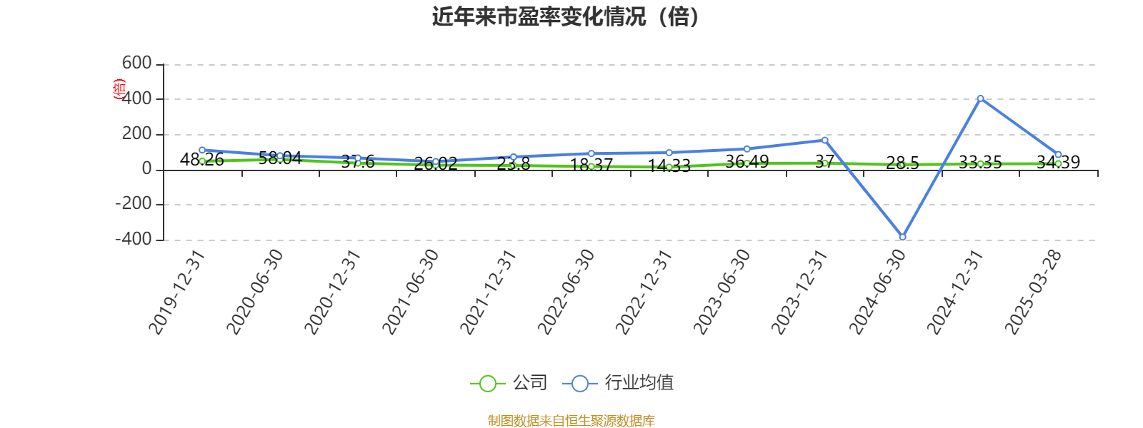 皇冠信用网
_浪潮信息：2024年净利润22.92亿元 同比增长28.55% 拟10派1.15元