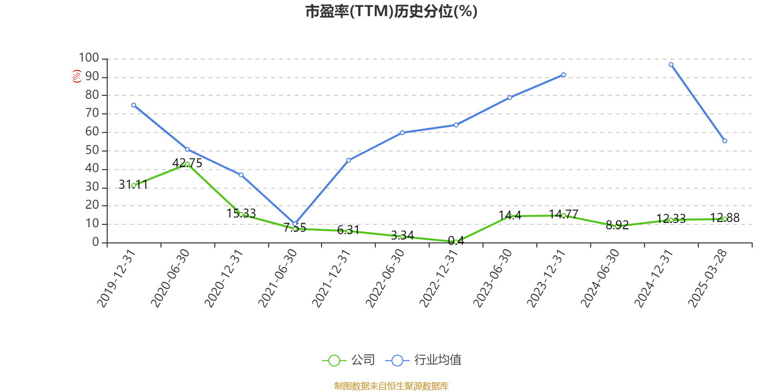 皇冠信用网
_浪潮信息：2024年净利润22.92亿元 同比增长28.55% 拟10派1.15元