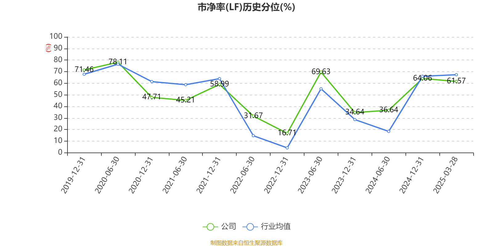 皇冠信用网
_浪潮信息：2024年净利润22.92亿元 同比增长28.55% 拟10派1.15元