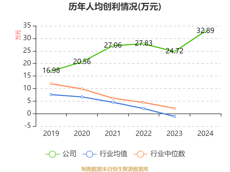 皇冠信用网
_浪潮信息：2024年净利润22.92亿元 同比增长28.55% 拟10派1.15元