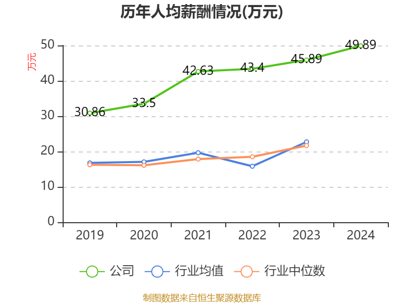 皇冠信用网
_浪潮信息：2024年净利润22.92亿元 同比增长28.55% 拟10派1.15元