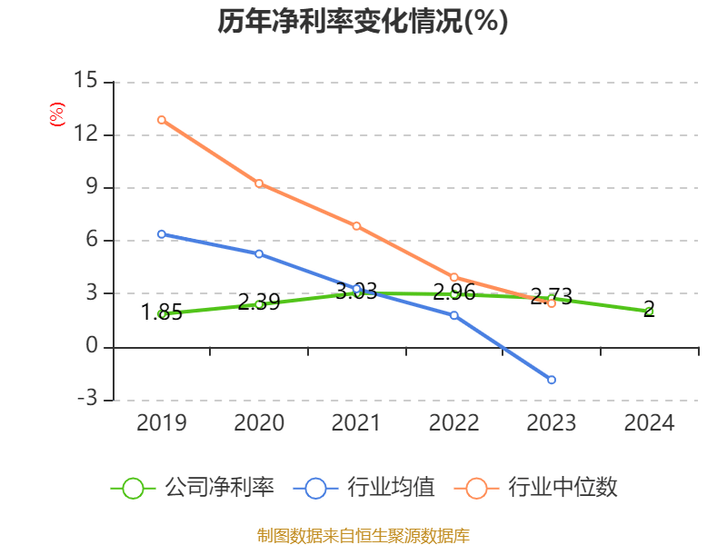 皇冠信用网
_浪潮信息：2024年净利润22.92亿元 同比增长28.55% 拟10派1.15元