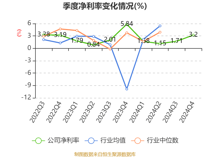 皇冠信用网
_浪潮信息：2024年净利润22.92亿元 同比增长28.55% 拟10派1.15元