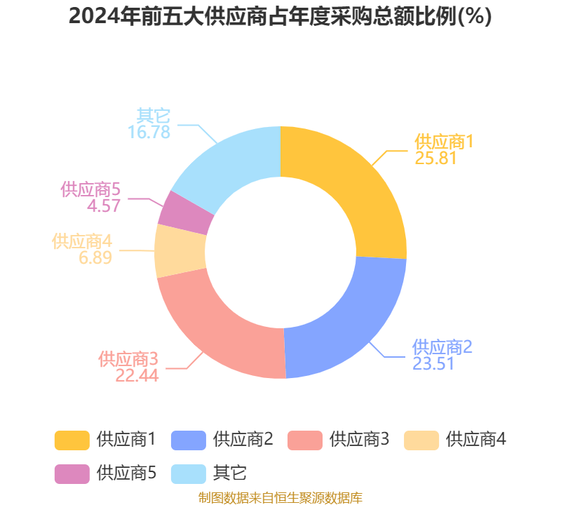 皇冠信用网
_浪潮信息：2024年净利润22.92亿元 同比增长28.55% 拟10派1.15元