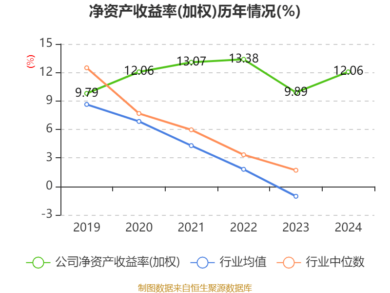 皇冠信用网
_浪潮信息：2024年净利润22.92亿元 同比增长28.55% 拟10派1.15元