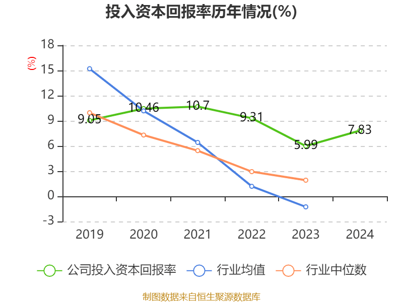 皇冠信用网
_浪潮信息：2024年净利润22.92亿元 同比增长28.55% 拟10派1.15元