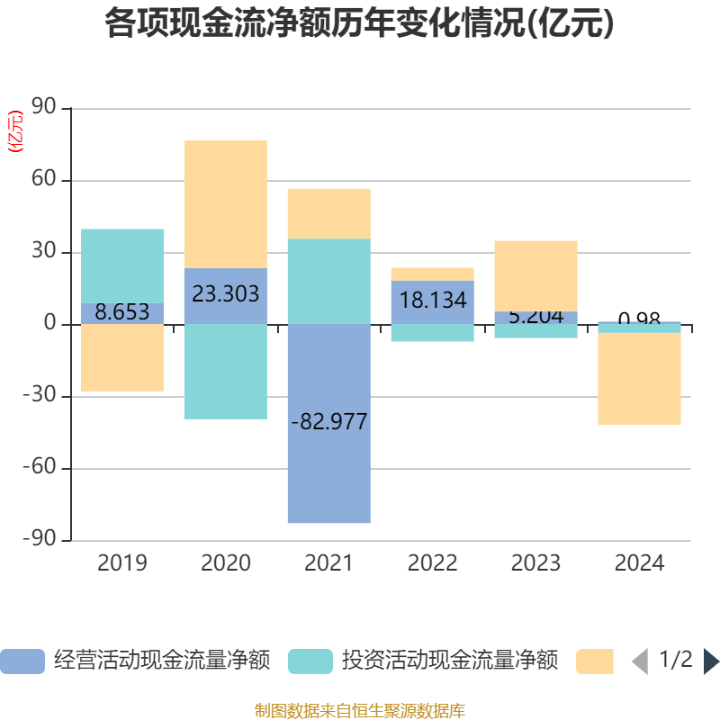皇冠信用网
_浪潮信息：2024年净利润22.92亿元 同比增长28.55% 拟10派1.15元