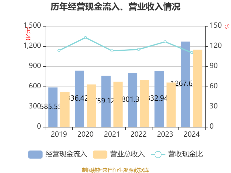 皇冠信用网
_浪潮信息：2024年净利润22.92亿元 同比增长28.55% 拟10派1.15元