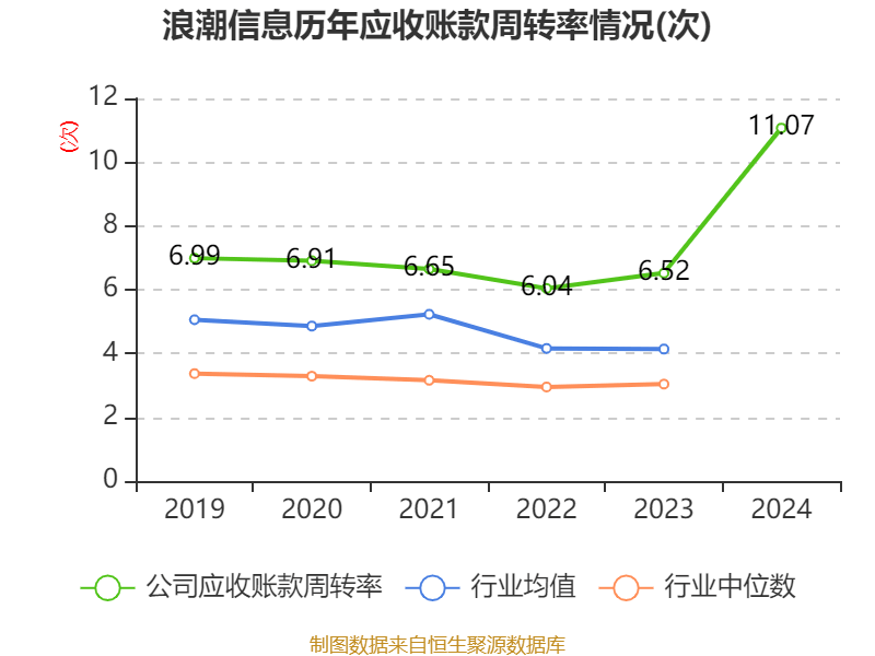 皇冠信用网
_浪潮信息：2024年净利润22.92亿元 同比增长28.55% 拟10派1.15元