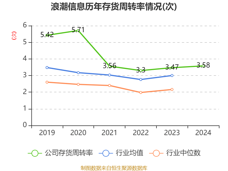 皇冠信用网
_浪潮信息：2024年净利润22.92亿元 同比增长28.55% 拟10派1.15元
