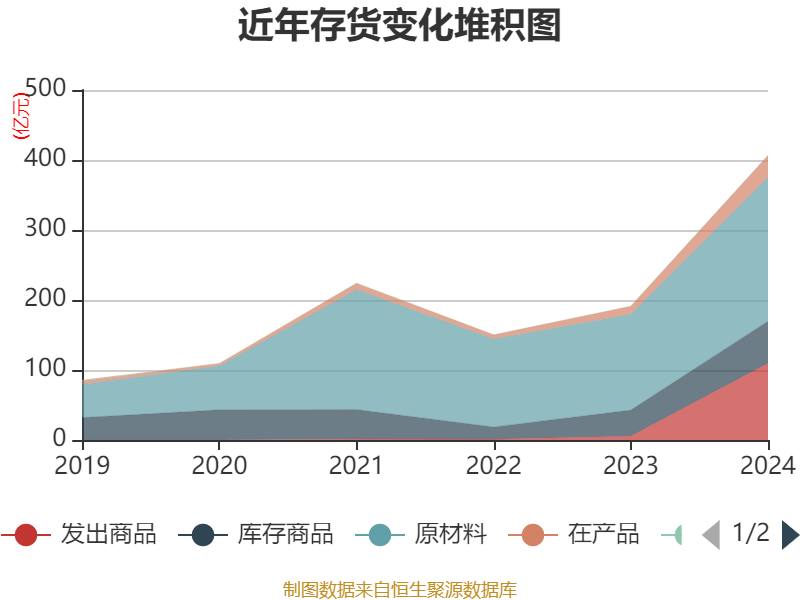 皇冠信用网
_浪潮信息：2024年净利润22.92亿元 同比增长28.55% 拟10派1.15元