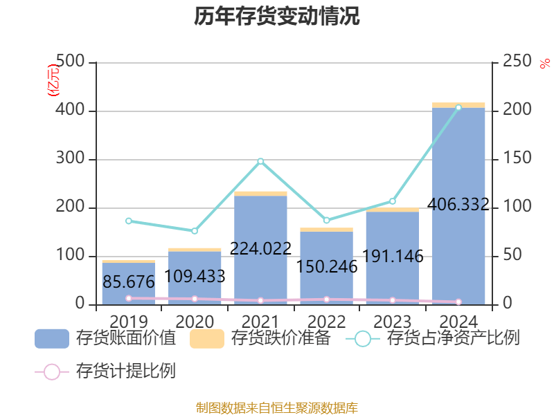 皇冠信用网
_浪潮信息：2024年净利润22.92亿元 同比增长28.55% 拟10派1.15元