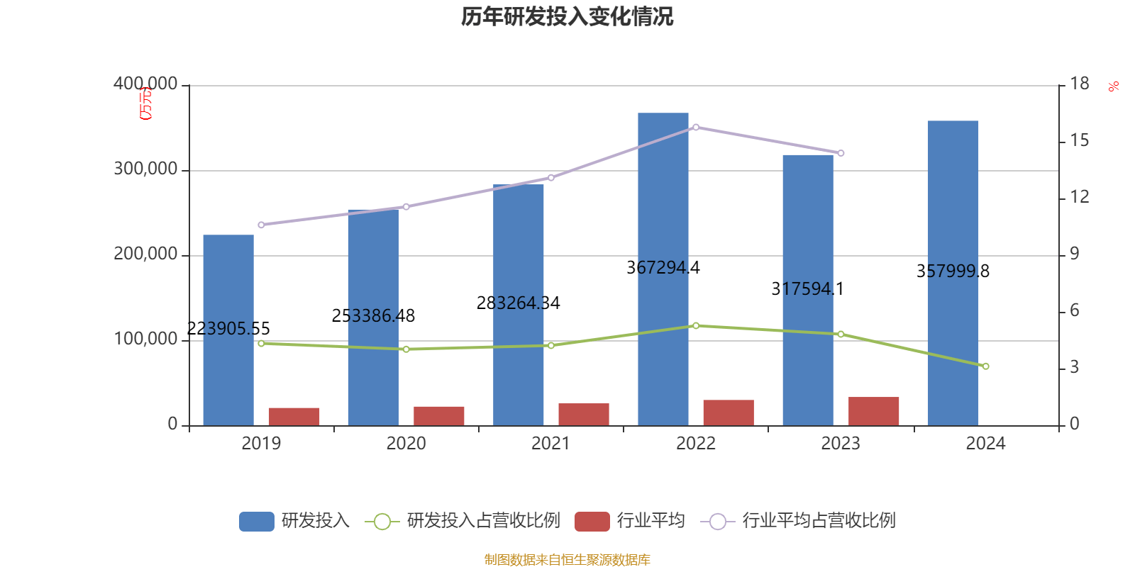 皇冠信用网
_浪潮信息：2024年净利润22.92亿元 同比增长28.55% 拟10派1.15元