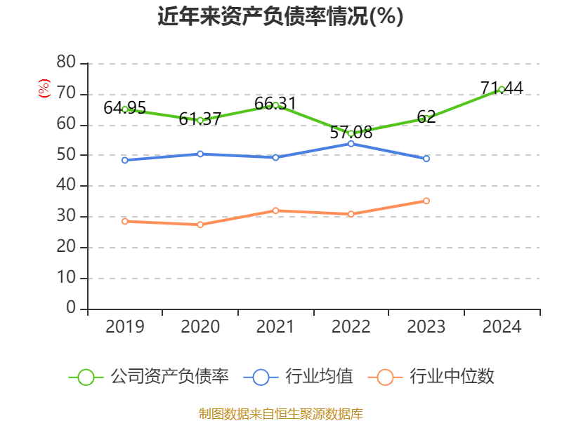皇冠信用网
_浪潮信息：2024年净利润22.92亿元 同比增长28.55% 拟10派1.15元