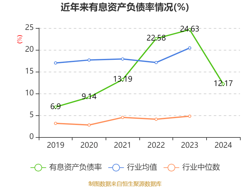 皇冠信用网
_浪潮信息：2024年净利润22.92亿元 同比增长28.55% 拟10派1.15元