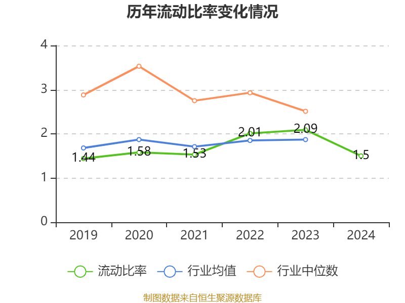 皇冠信用网
_浪潮信息：2024年净利润22.92亿元 同比增长28.55% 拟10派1.15元