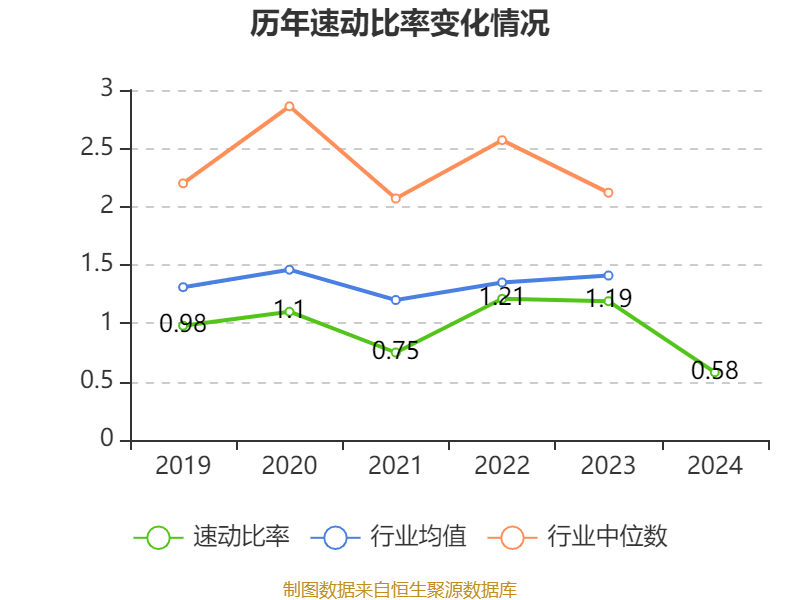 皇冠信用网
_浪潮信息：2024年净利润22.92亿元 同比增长28.55% 拟10派1.15元