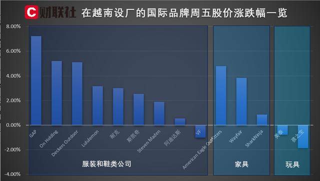 美國大學籃球_越南和美国传出谈判消息 在越设厂服装品牌股价普遍上涨美國大學籃球！