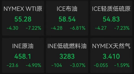 DOTA2: FISSURE SPECIAL (BEST OF 3)
_中方强硬反制：四箭齐发！美股突发大跳水DOTA2: FISSURE SPECIAL (BEST OF 3)
，美元大跌！油价暴跌，黄金飙涨……