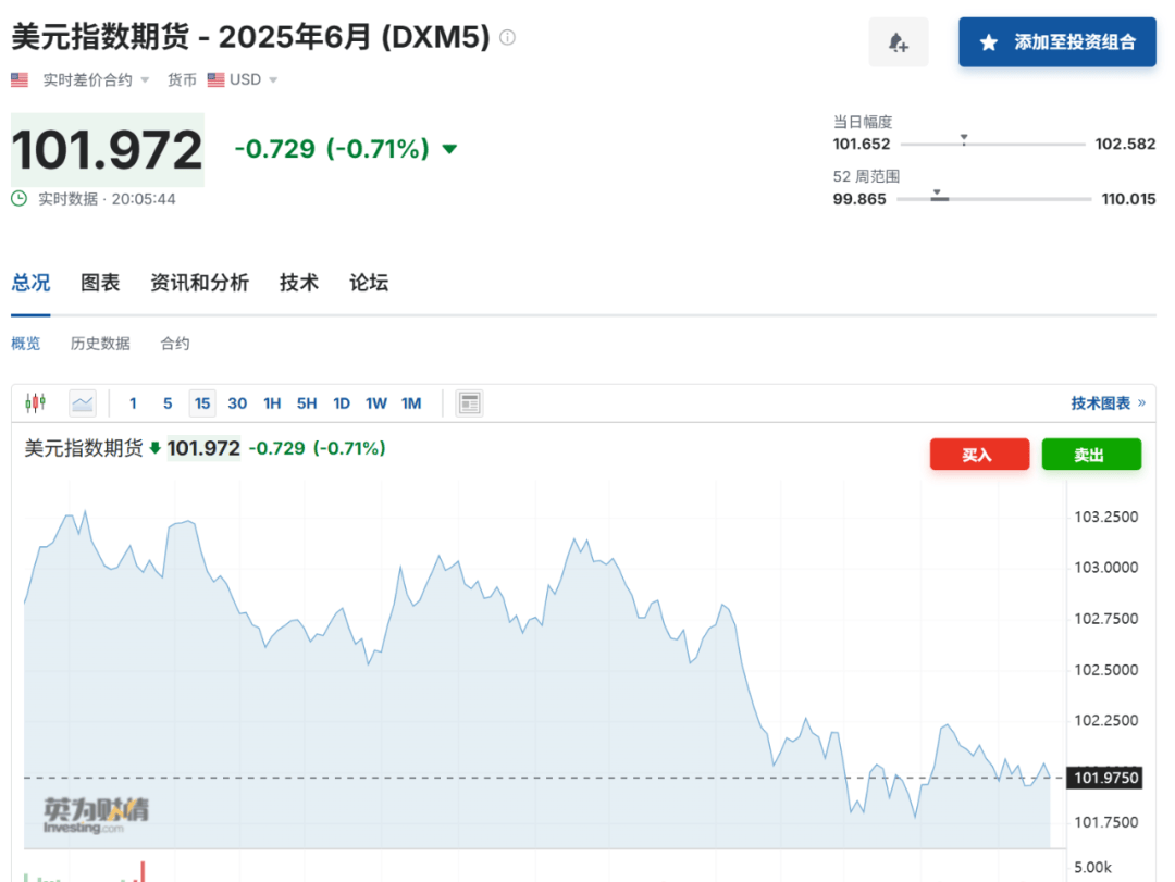 DOTA2: FISSURE SPECIAL (BEST OF 3)
_中方强硬反制：四箭齐发！美股突发大跳水DOTA2: FISSURE SPECIAL (BEST OF 3)
，美元大跌！油价暴跌，黄金飙涨……