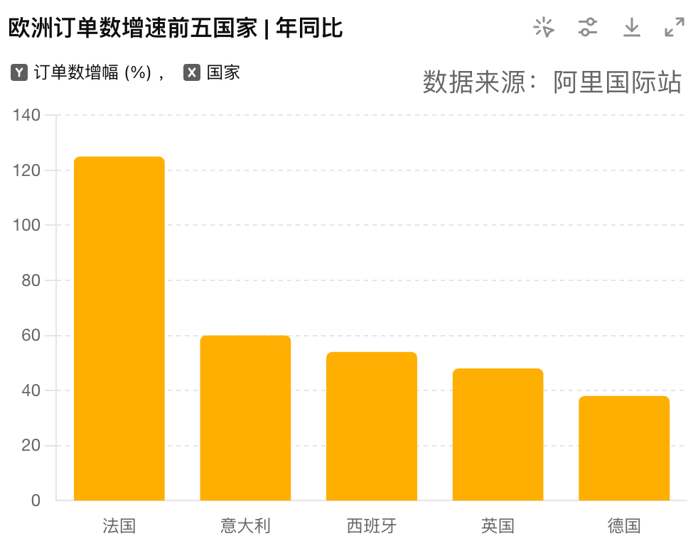 NBA-球员总得分
_法国外贸订单暴涨125%NBA-球员总得分
！欧洲正在成为下一个“美国”？