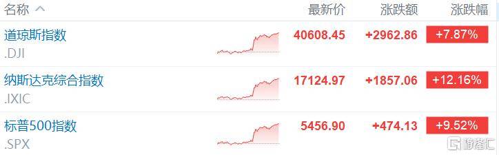 德国篮球联赛
_特朗普关税“缓刑”90天德国篮球联赛
，美股ICU转战KTV，亚太股市彻底疯狂！