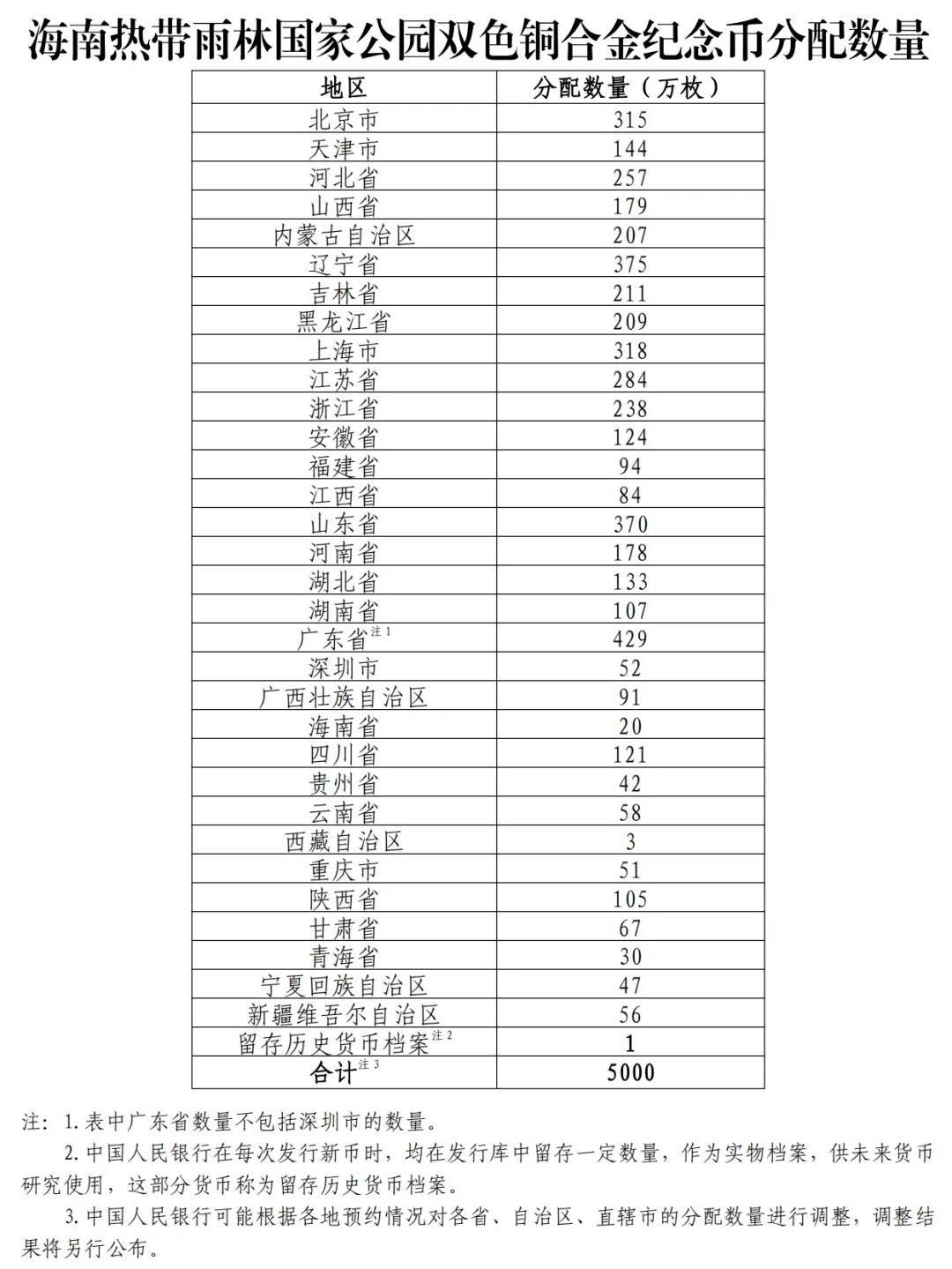 厄瓜多尔甲组联赛
_中国人民银行定于4月15日起陆续发行海南热带雨林国家公园纪念币
