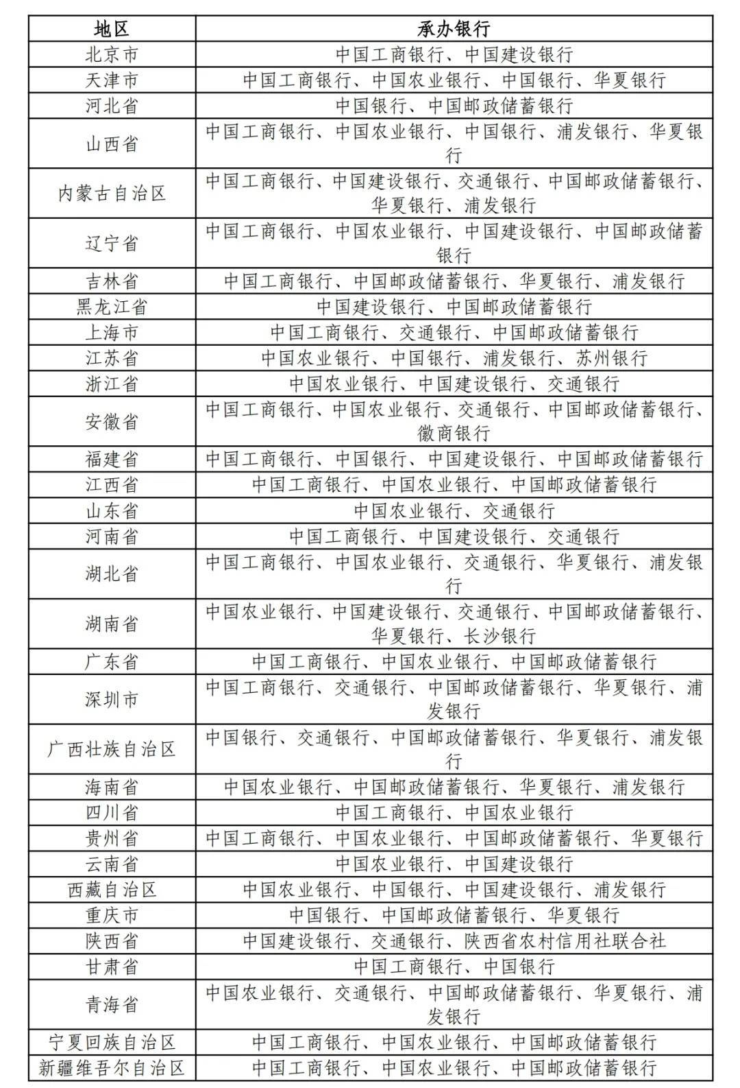 厄瓜多尔甲组联赛
_中国人民银行定于4月15日起陆续发行海南热带雨林国家公园纪念币