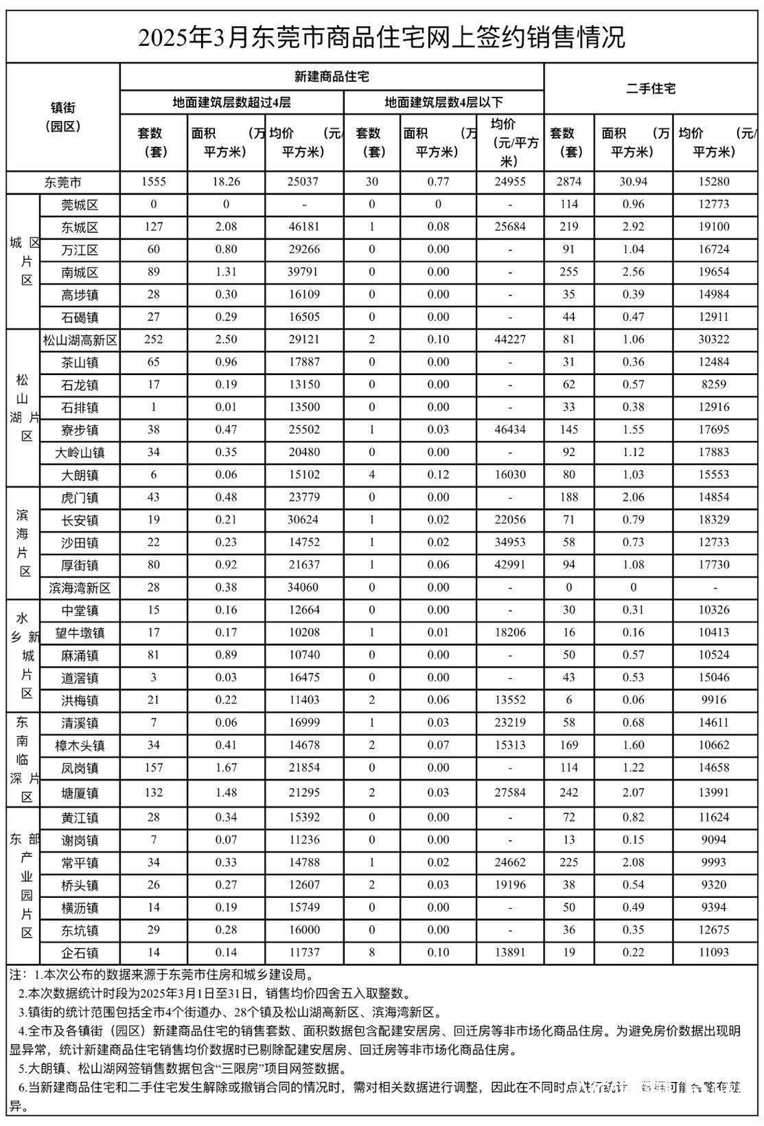 皇冠信用網正网
_明确“逐步消除围村收费”皇冠信用網正网
，东莞在释放什么信号？|东莞一周
