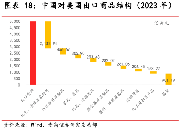 皇冠信用网如何申请
_达尼：特朗普政策波动大皇冠信用网如何申请
，中国的转口贸易如何应对？
