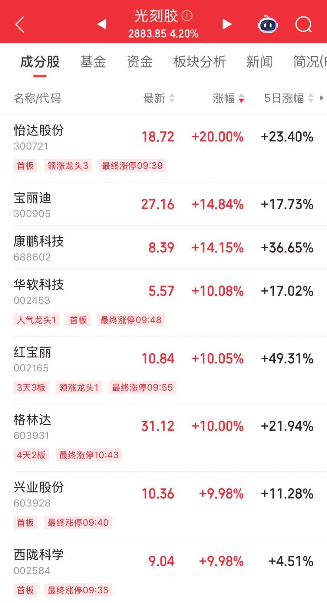 皇冠信用网会员申请
_突然皇冠信用网会员申请
，华为芯片龙头直线涨停，特朗普又变卦！关税反制与自主可控股票名单曝光