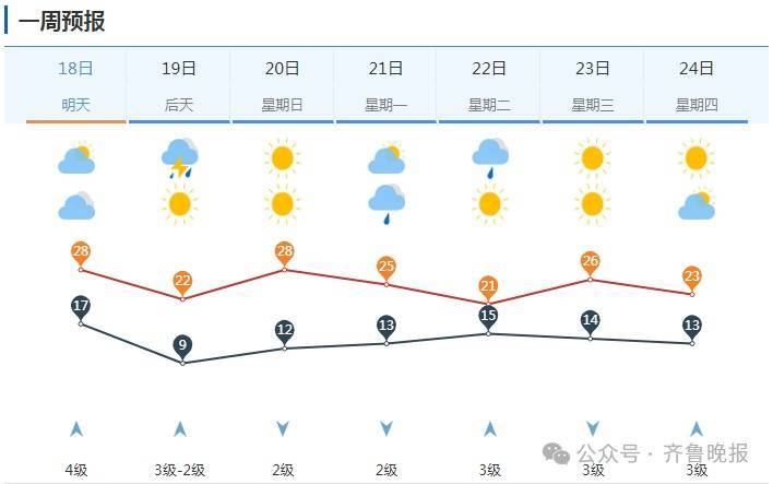皇冠信用網在哪里开通
_断崖降温10℃+中雨+9级风皇冠信用網在哪里开通
！山东将有两轮大范围降雨